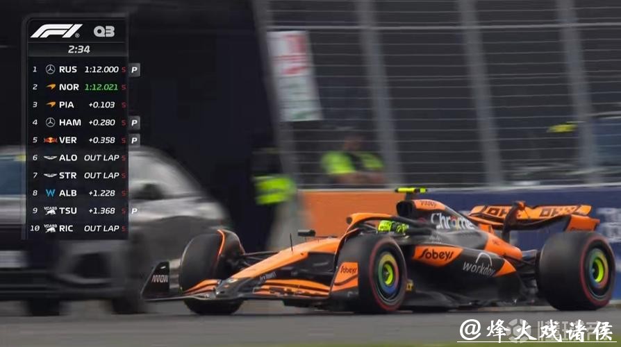 F1加拿大站排位赛:拉塞尔杆位 维斯塔潘第二 F1加拿大站排位赛:拉塞尔杆位 维斯塔潘第二