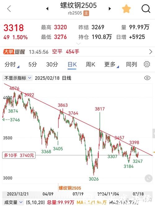集信国控股价小幅波动,技术指标显示短期或面临修复 集信国控股价小幅波动,技术指标显示短期或面临修复
