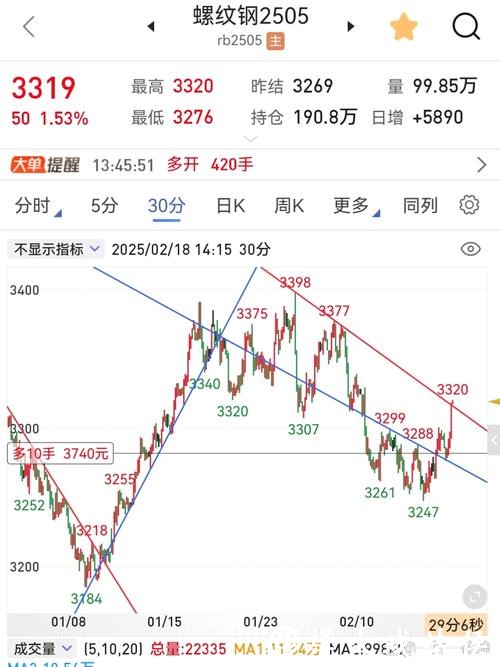 集信国控股价小幅波动,技术指标显示短期或面临修复 集信国控股价小幅波动,技术指标显示短期或面临修复