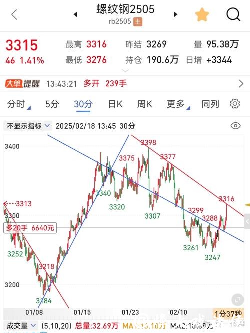 集信国控股价小幅波动,技术指标显示短期或面临修复 集信国控股价小幅波动,技术指标显示短期或面临修复